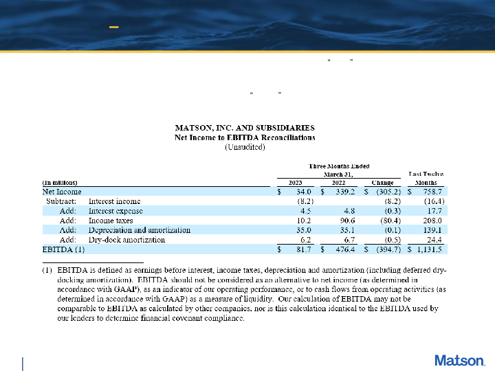 First Quarter 2023 Earnings Conference Call slide image #20