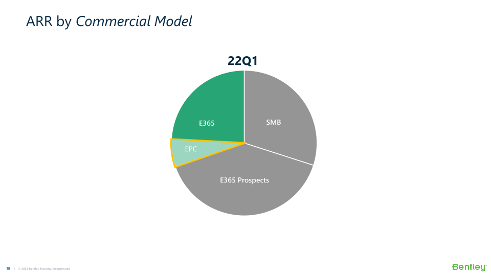 Bentley Systems’ 22Q1 Operating Results slide image #19