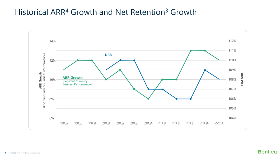 Bentley Systems’ 22Q1 Operating Results slide image #13