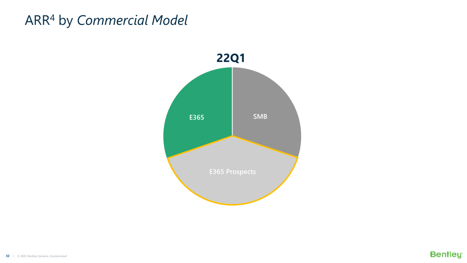 Bentley Systems’ 22Q1 Operating Results slide image #33