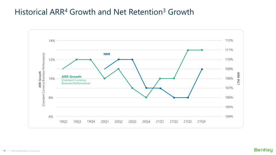 Bentley Systems’ 22Q1 Operating Results slide image #12