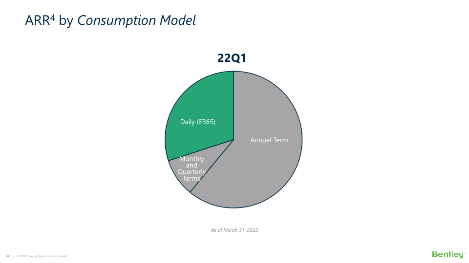 Bentley Systems’ 22Q1 Operating Results slide image #31