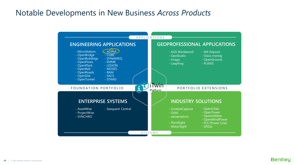 Bentley Systems’ 22Q1 Operating Results slide image #25