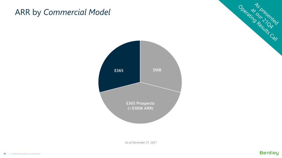 Bentley Systems’ 22Q1 Operating Results slide image #17