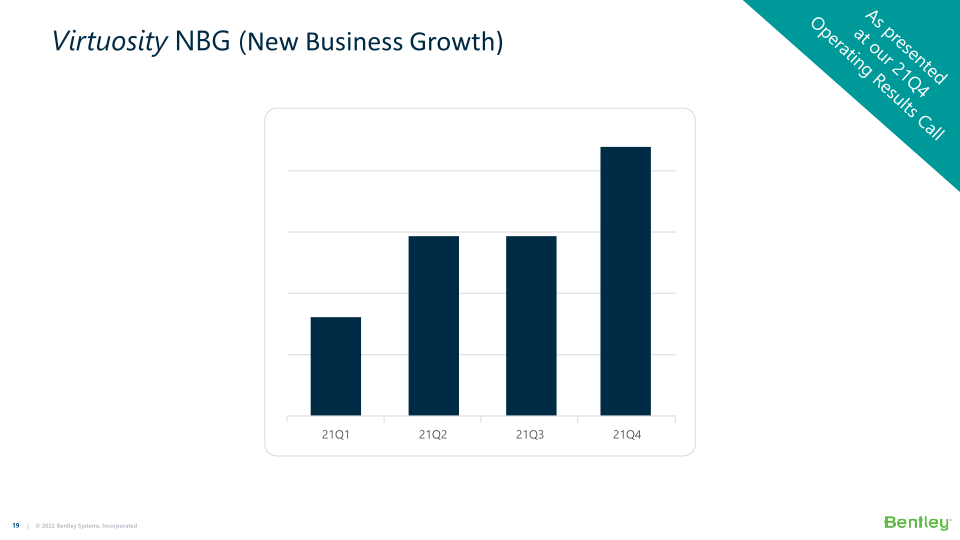 Bentley Systems’ 22Q1 Operating Results slide image #20