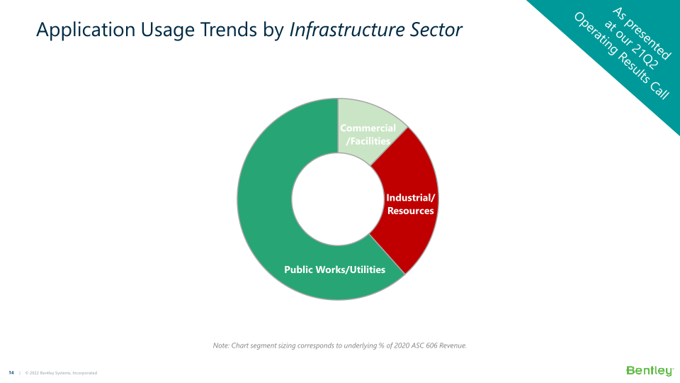 Bentley Systems’ 22Q1 Operating Results slide image #15