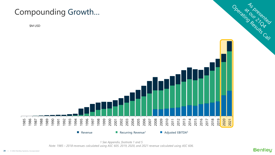 Bentley Systems’ 22Q1 Operating Results slide image #29