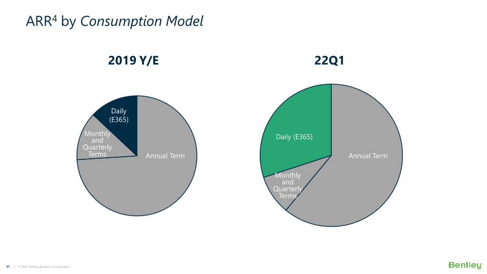 Bentley Systems’ 22Q1 Operating Results slide image #32