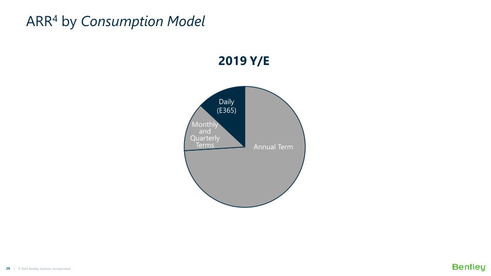 Bentley Systems’ 22Q1 Operating Results slide image #30