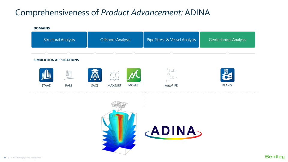 Bentley Systems’ 22Q1 Operating Results slide image #26
