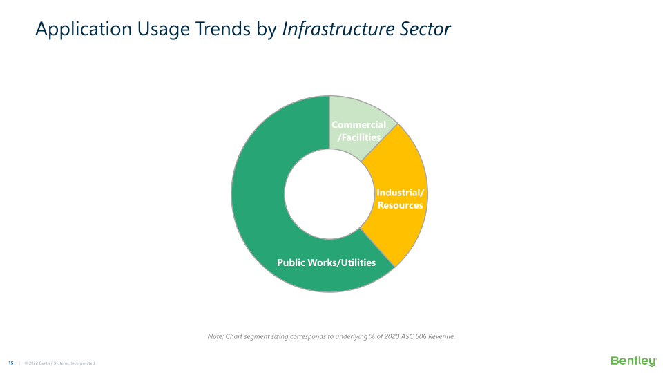 Bentley Systems’ 22Q1 Operating Results slide image #16