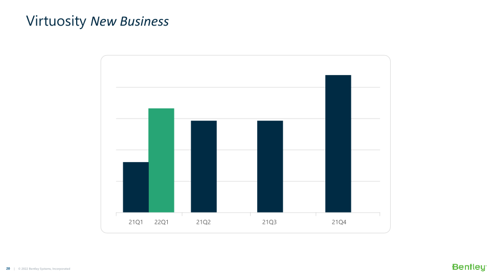 Bentley Systems’ 22Q1 Operating Results slide image #21