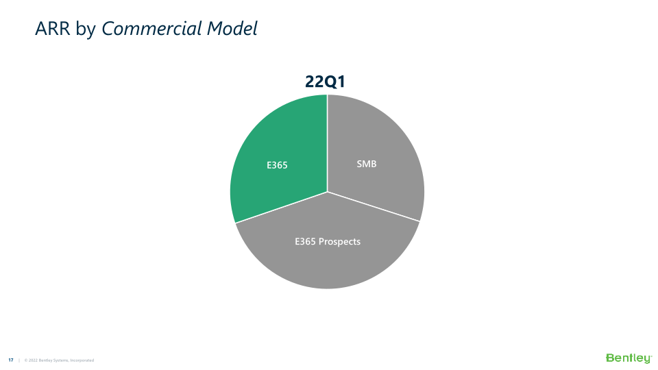 Bentley Systems’ 22Q1 Operating Results slide image #18