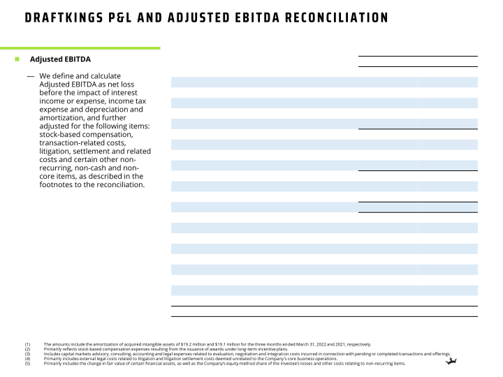 Q1 2022 Earnings Presentation slide image #10