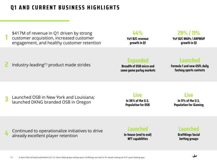 Q1 2022 Earnings Presentation slide image #4