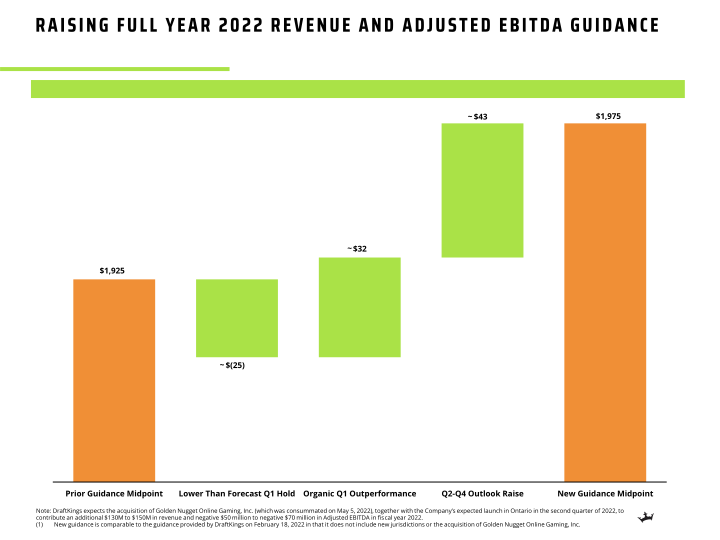 Q1 2022 Earnings Presentation slide image #5