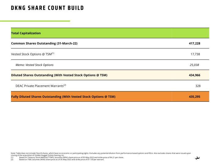 Q1 2022 Earnings Presentation slide image #12