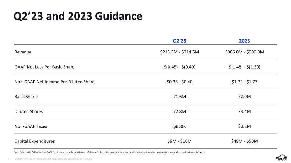 Five9 Q1 2023 Investor Presentation slide image #15