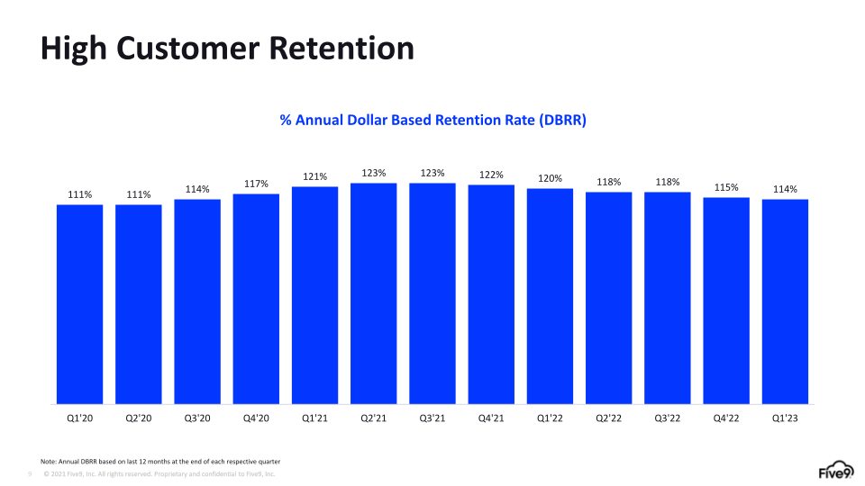 Five9 Q1 2023 Investor Presentation slide image #10