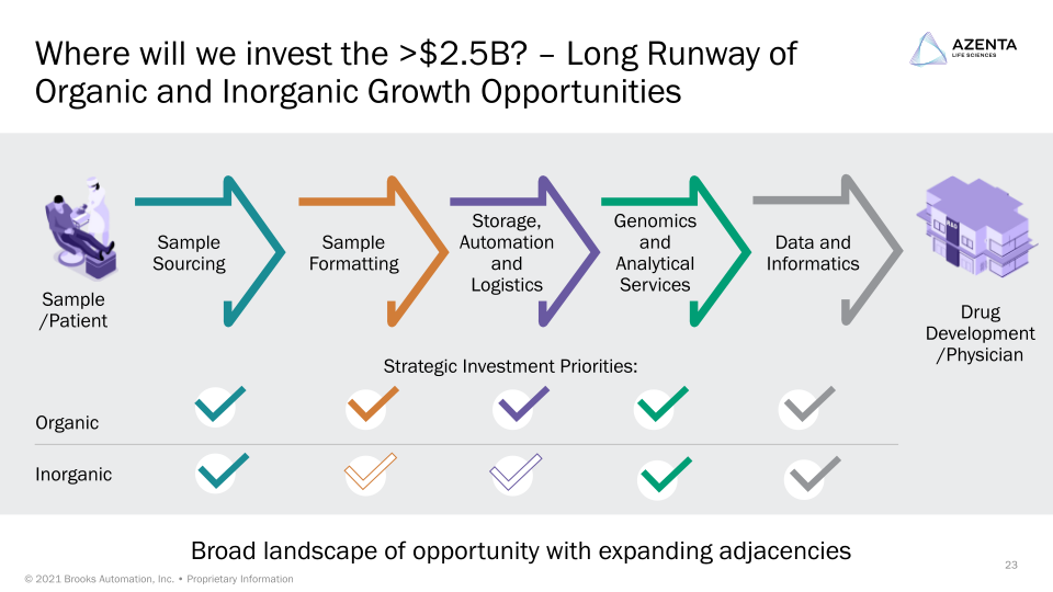 Azenta 2021 Investor Day slide image #24