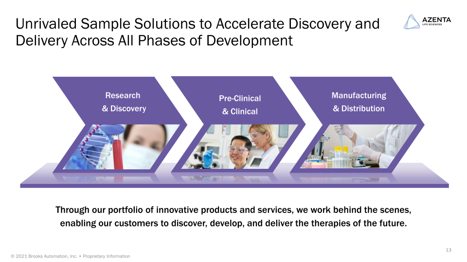 Azenta 2021 Investor Day slide image #14