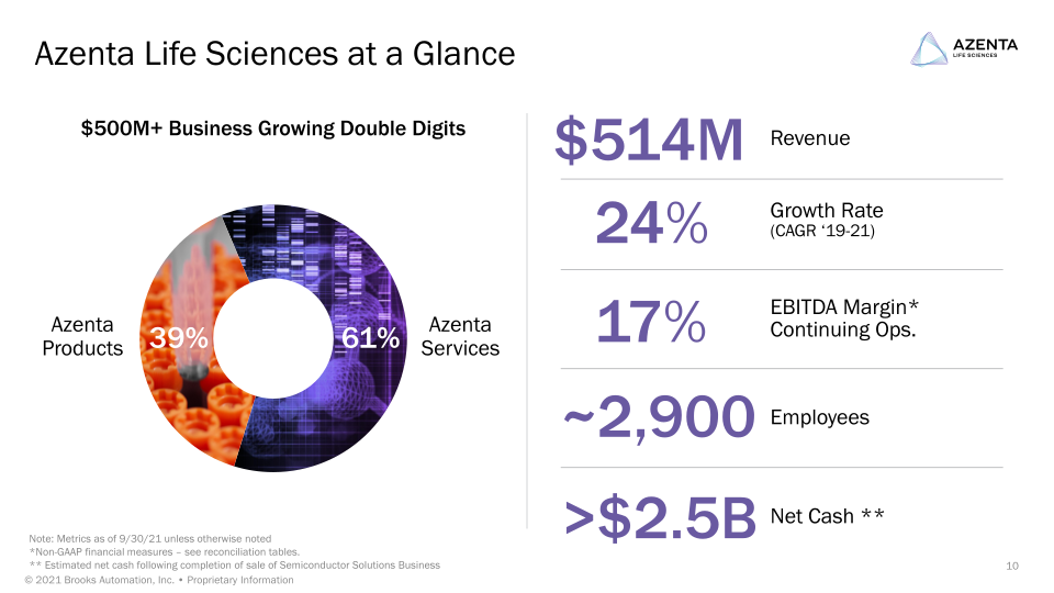 Azenta 2021 Investor Day slide image #11