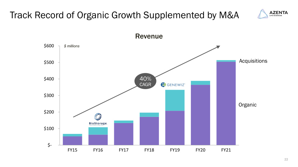 Azenta 2021 Investor Day slide image #23