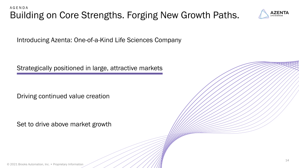 Azenta 2021 Investor Day slide image #15