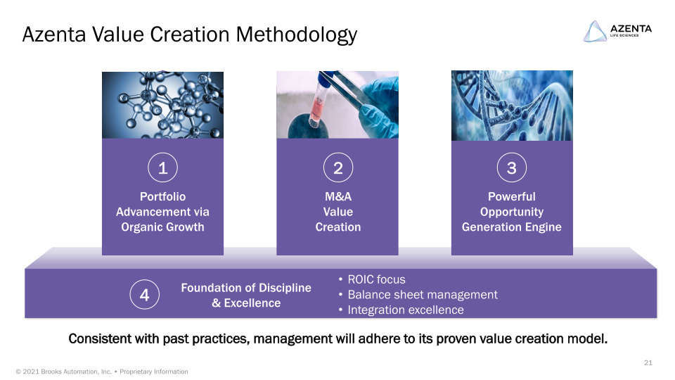 Azenta 2021 Investor Day slide image #22