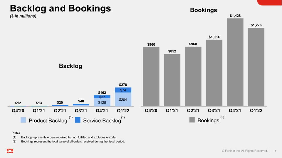 Q1 2022 Financial Results slide image #5