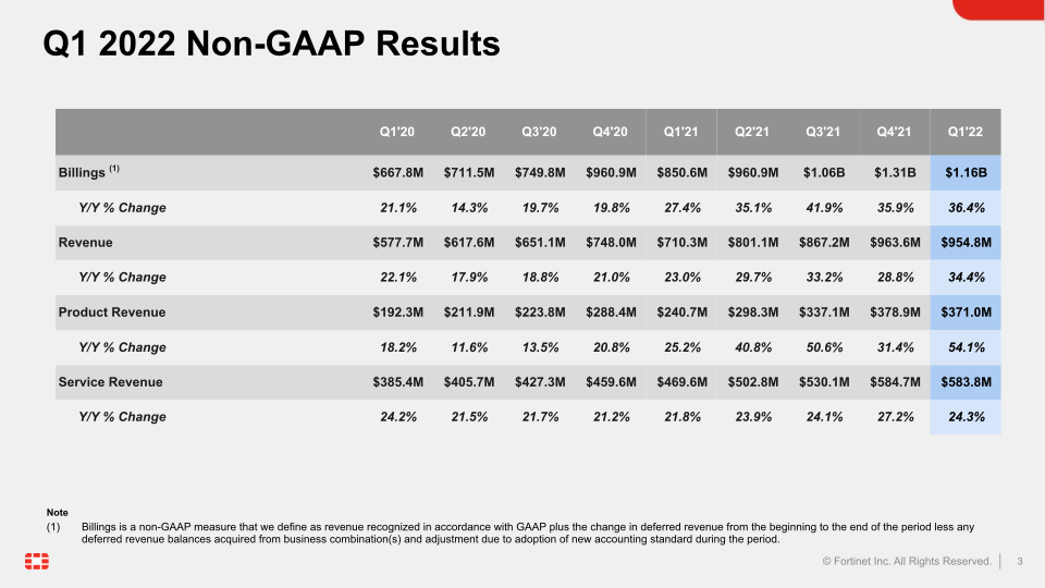 Q1 2022 Financial Results slide image #4