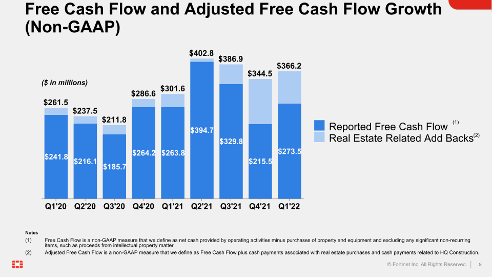 Q1 2022 Financial Results slide image #10