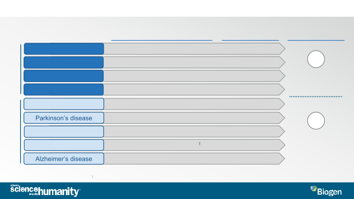 JP Morgan 2021 Healthcare Conference slide image #14