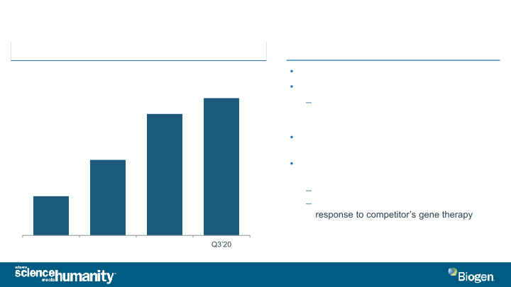 JP Morgan 2021 Healthcare Conference slide image #8