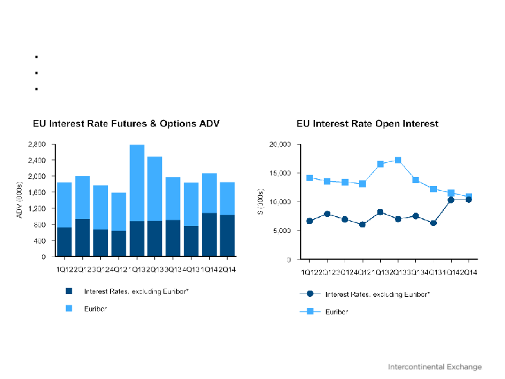 Barclays Global Financial Services Conference slide image #7