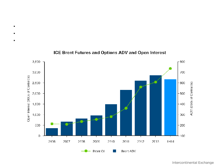 Barclays Global Financial Services Conference slide image #6