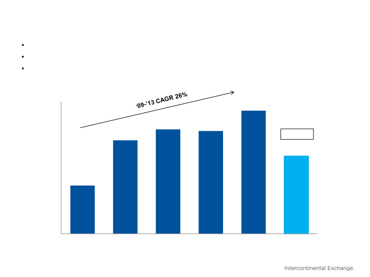 Barclays Global Financial Services Conference slide image #8