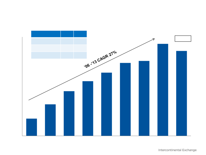 Barclays Global Financial Services Conference slide image #4