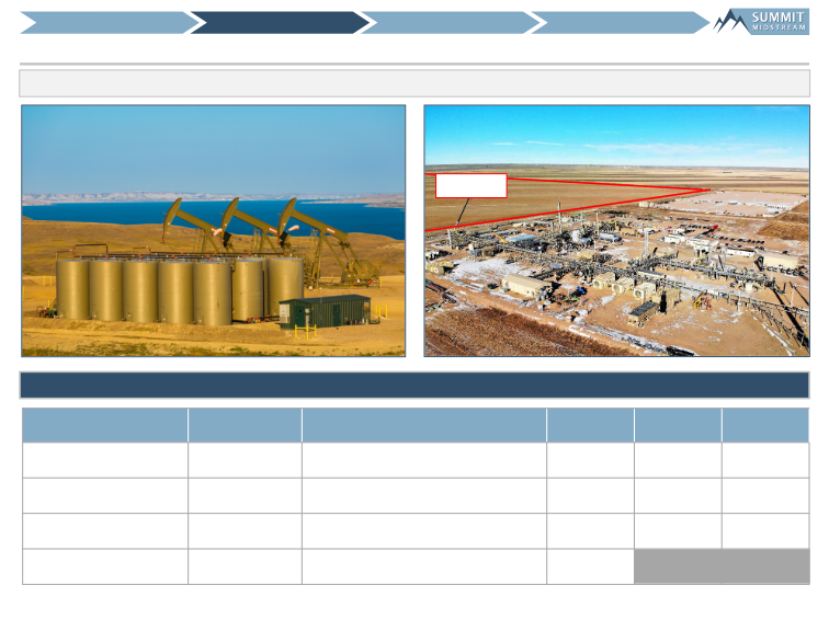 SunTrust Robinson Humphrey Midstream Summit slide image #11