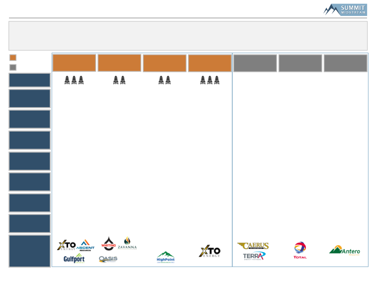 SunTrust Robinson Humphrey Midstream Summit slide image #6