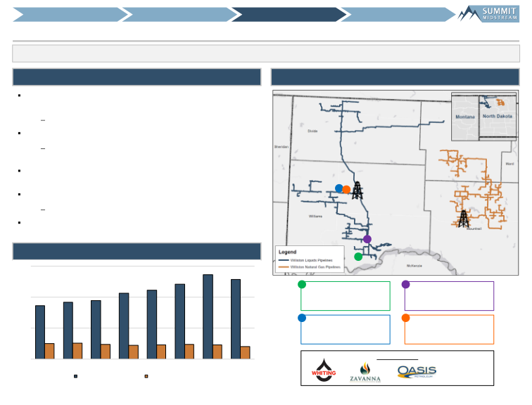 SunTrust Robinson Humphrey Midstream Summit slide image #15