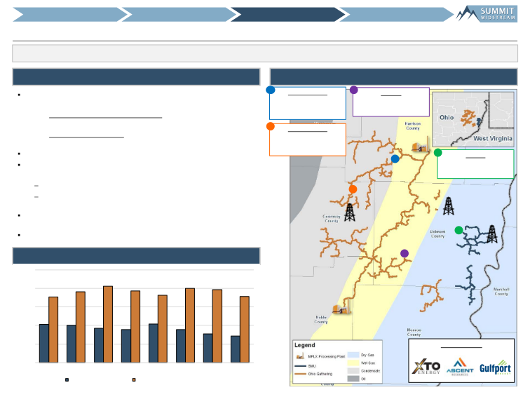 SunTrust Robinson Humphrey Midstream Summit slide image #14