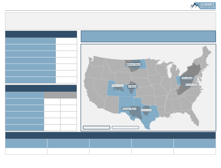 SunTrust Robinson Humphrey Midstream Summit slide image #5