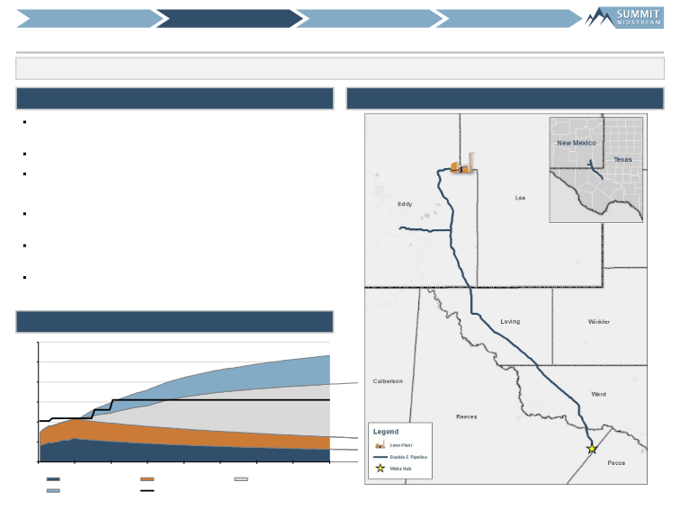 SunTrust Robinson Humphrey Midstream Summit slide image #12