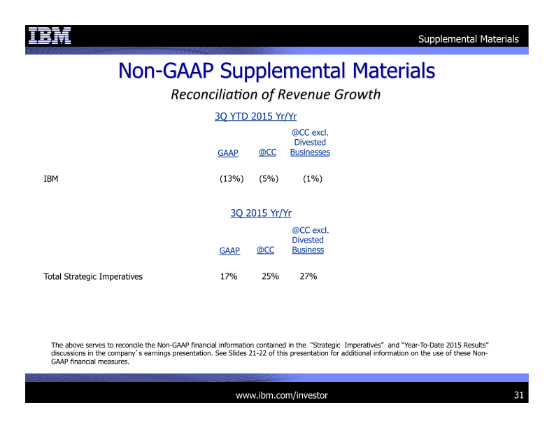 3Q 2015 Earnings Presentation slide image #32