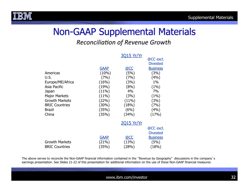 3Q 2015 Earnings Presentation slide image #33