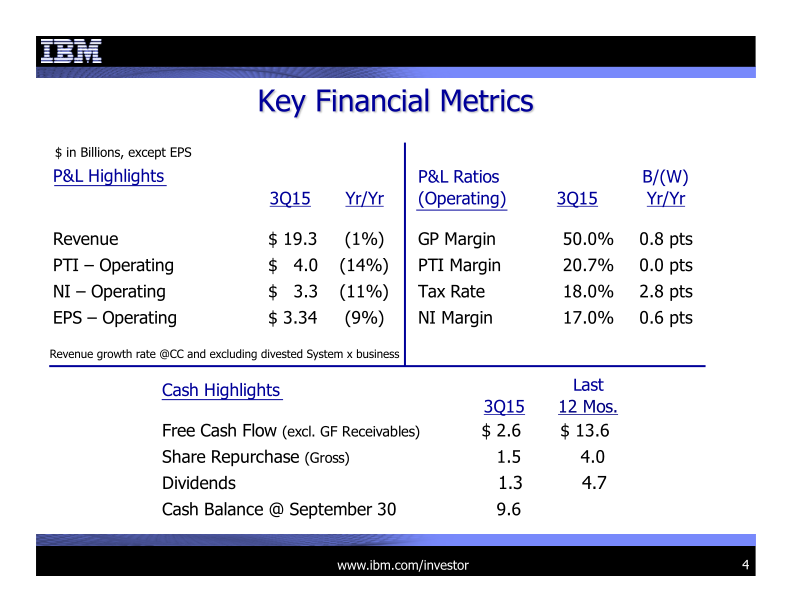 3Q 2015 Earnings Presentation slide image #5