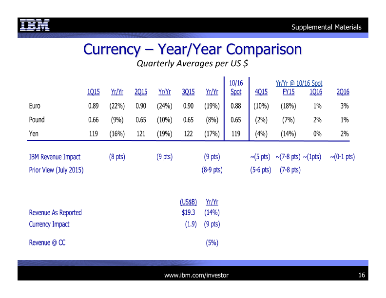 3Q 2015 Earnings Presentation slide image #17