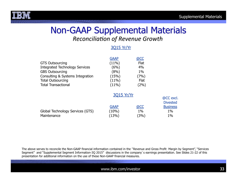 3Q 2015 Earnings Presentation slide image #34