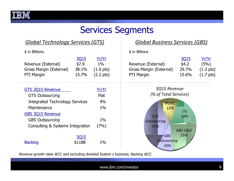 3Q 2015 Earnings Presentation slide image #9